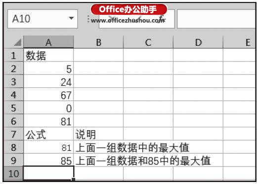 MAX函数