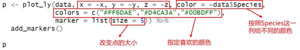 使用R语言绘制3D数据可视化scatter散点图实现步骤