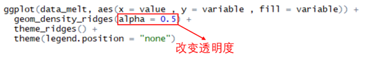 R语言绘图数据可视化Ridgeline plot山脊图画法