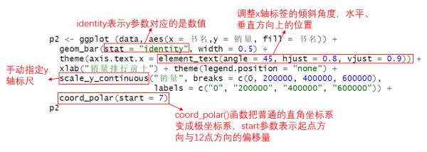 R语言数据可视化绘制Circular bar plot实现环形柱状图