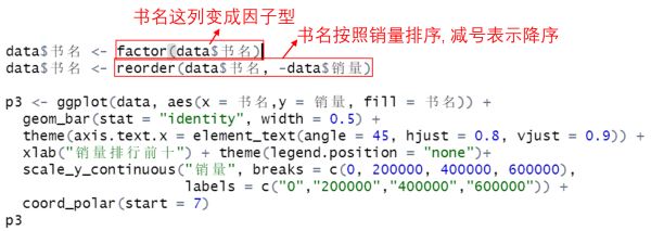 R语言数据可视化绘制Circular bar plot实现环形柱状图