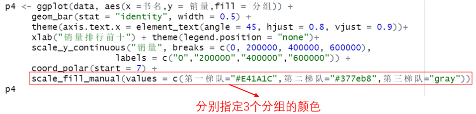 R语言数据可视化绘制Circular bar plot实现环形柱状图