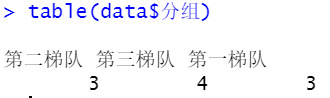 R语言数据可视化绘制Circular bar plot实现环形柱状图