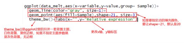 R语言数据可视化绘图Slope chart坡度图画法