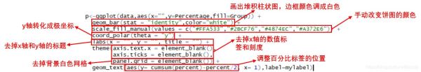 R语言绘图数据可视化pie chart饼图