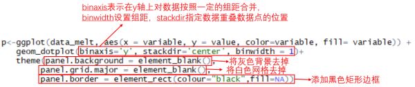 R语言数据可视化绘图Dot plot点图画法示例