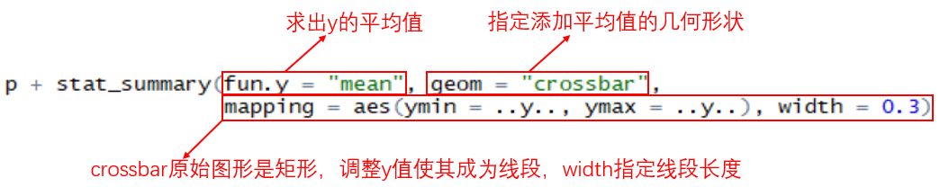 R语言数据可视化绘图Dot plot点图画法示例