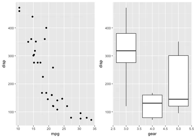 R语言ggplot2拼图包patchwork安装使用